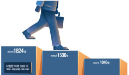 “대표님 이만 내려가시죠”…올해만 CEO 1800명 그만둔 이 나라, 무슨 일