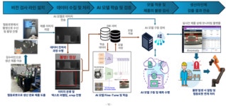 솔루윈스, AI·로봇 융합으로 제조업 혁신 가속