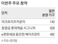 방배동에 ‘8억 로또청약’ 나온다…분양가는 얼마?