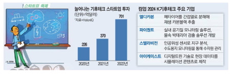 탄소 90% 줄인 재생 타이어…기후테크 뜬다