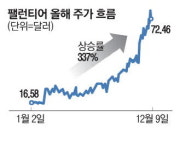 트럼프가 밀어준대 팰런티어 몰려간 서학개미