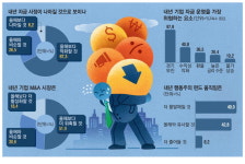 계엄 후폭풍에 더 위축된 대기업 …투자 늘릴 계획 없다 59%
