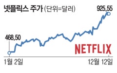 ‘오겜2’ 꿀잼 기대감에…이 회사 주가도 덩달아 활짝
