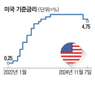 트럼프 vs 파월, 미국 금리 인하 논쟁 속 경제 안정을 위한 신중한 결정 필요