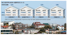 신사동 단독주택 보유세 1807만→1932만원
