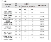 “신혼부부들 올 마지막 찬스 왔다”…서울시 ‘미리 내집’ 3차 입주자 모집