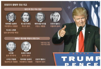 트럼프, 이시바도 만난다…