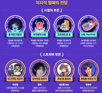 ‘방송 13만회 시청한 이용자도 있네’...네이버 치지직, 올해 데이터 공개