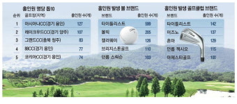 홀인원 명당은 아시아나CC … 올해 127개 최다