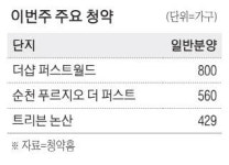 올해 서울 마지막 분양은 상봉