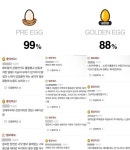 ‘하얼빈’ 개봉날 38만 동원...골든에그 88% 폭락[MK무비]