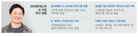 SK네트웍스, 종합상사서 AI기업으로 탈바꿈