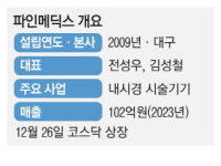[내일은 바이오 스타] 내시경 시술기기 美·中 시장 뚫는다