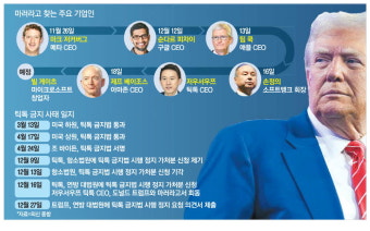 틱톡 CEO 만난 트럼프…