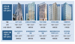 오피스텔도 얼죽신… 전국 최고가는 아스티 논현