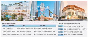 와신상담 유통 빅3 … 새해 초연결 쇼핑몰 사활 건다