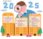 커지는 대출 스트레스 내 집 마련하려면 7월 전에 서두르세요
