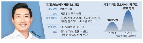 [MK히든챔피언] 디지털 헬스케어 한우물만 팝니다