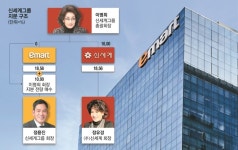 정용진 ‘이마트 주식’ 증여 대신 매수…母 지분 전량 사들여 책임경영