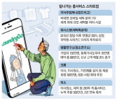 집안일 대행하는 홈서비스 역대급 호황