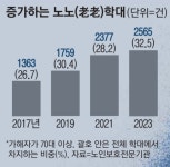 [단독] “무리에 못 끼면 한여름 에어컨 근처도 못 가”…경로당 갑질·왕따에 ‘노노학대’ 급증