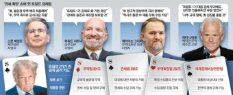 “관세 폭주가 시작됐다”…트럼프 경제팀의 예스맨 4인, 무슨 무기 들었길래
