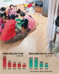 노구 이끌고 힘겹게 계단 오르면 냉골 바닥…노인 보다 늙은 지방 경로당