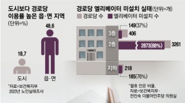 노구 이끌고 힘겹게 계단 오르면 냉골 바닥…노인 보다 늙은 지방 경로당
