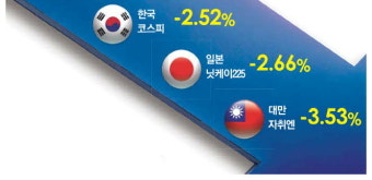 亞증시 '관세 쇼크'