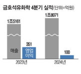 보릿고개 넘는 금호석화 합성고무 호조에 흑자