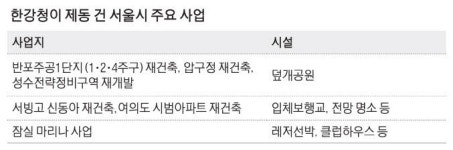 한강청 홍수 위험 잠실 마리나도 제동