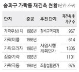 헬리오시티 이후 7년만…가락동 재건축 붐