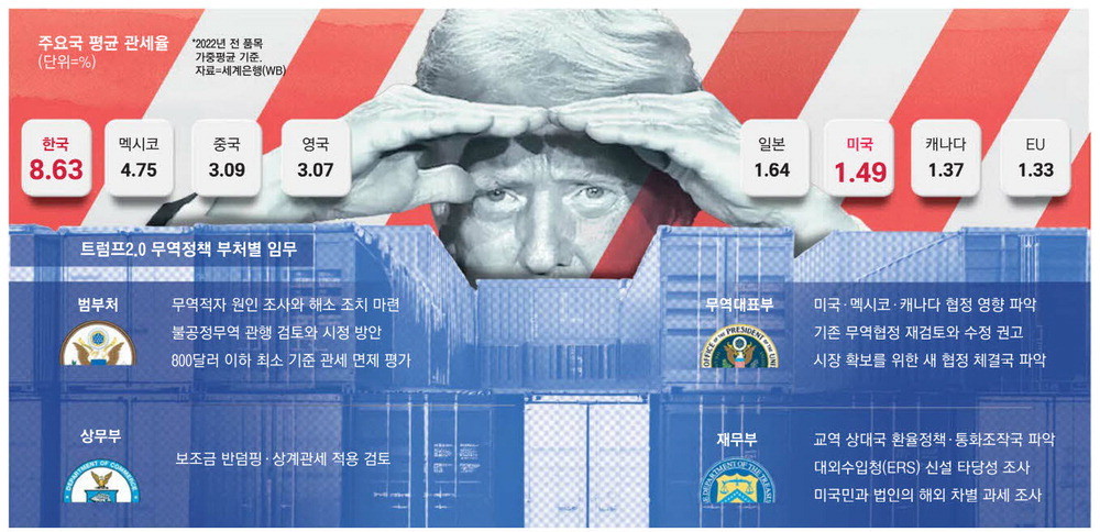 트럼프 대통령, 중국 관세 전쟁 확대에 강경 의지…세계 경제에 미칠 영향 우려