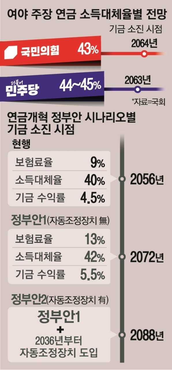 최상목 대통령 권한대행, 의료개혁 강조 직무유기 우려 경고