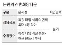 “같은 돈 냈는데 왜 우리 집만 작나”…복불복 분양에 당첨자들 아우성