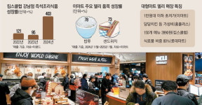 롯데쇼핑롯데슈퍼델리키친용인 | '키친 클로징' 확산 … 대형마트 델리 전쟁