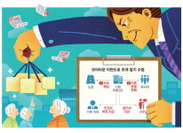 헐값에 산 땅 쪼개팔아 폭리…골드바 사재기로 탈세도
