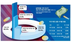 [단독] “금보다 이게 먼저”…벌써 1조어치 사재기, 부자 몰리는 이 자산