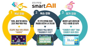 웅진씽크빅 스마트올, 매주 새로운 스토리 '흥미 유발' 신학기 콘텐츠 대거 업데이트