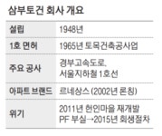 경부고속도로·서울 지하철 1호선 뚫었던 이 건설사…결국 법정관리 신청