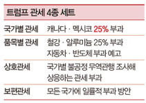 [PartⅡ ① 관세 쓰나미] ‘보편’ ‘국가별’ ‘품목’ ‘상호’ 4종 세트에 현지 공장 설립·에너지 수입 늘린다지만…