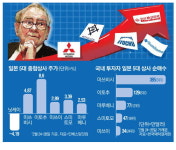 버핏이 더 산대 日상사株 더 올랐다