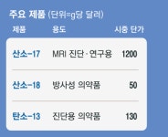 “물 한병에 천원? 이건 3억입니다”…첨단산업 핵심소재 들어갔다는데