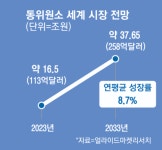 “물 한병에 천원? 이건 3억입니다”…첨단산업 핵심소재 들어갔다는데