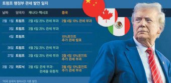 트럼프 대통령, 미 항소법원 판결 대응 장례 치밀한 전술