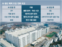“잡무 다 처리해주니 좋아요”...3주 걸리던 작업 2일만에 해낸 AI