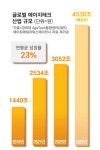 잠깐 보는 손주? 함께 사는 로봇 ! 나이듦 동행하는 에이지테크 시대 한국이 선점하라