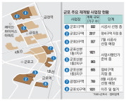 GTX 뚫리는 군포, 재개발도 훈풍