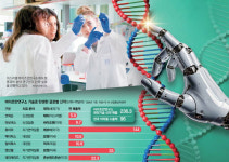“전액 장학금 받으니 연구에만 몰두”...제약사 손잡고 年40조 버는 연구소