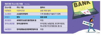 잇단 철회·보류…맥빠지는 '제4인뱅'